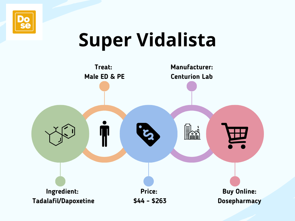 Image of Super Vidalista For Male ED and PE httpswwwdosepharmacycomsupervidalistastablet